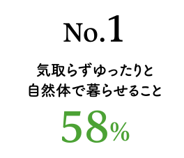 No1 気取らずゆったりと自然体で暮らせること