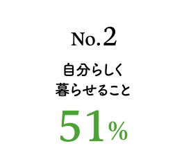 No2 自分らしく暮らせること