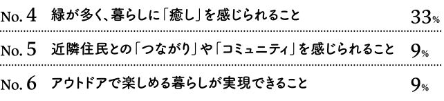 分譲住宅に期待することは・・・