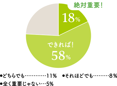 生活利便性は？