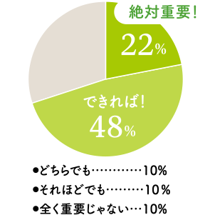 子育て環境は？