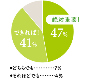 災害への強さは？