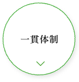 一貫体制