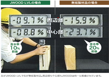 内部までしっかりと乾燥