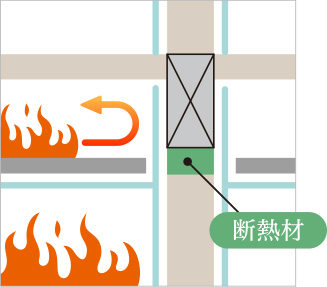 省例準耐火構造