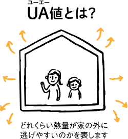 省エネで⼀年中快適な住まいづくり