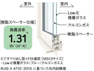 暑さや寒さをシャットアウトするオール樹脂サッシ